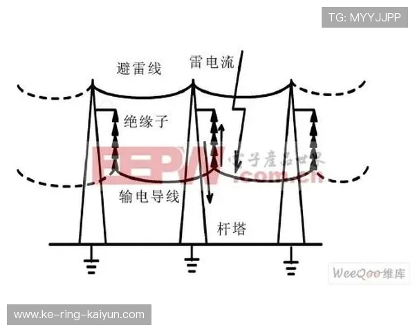 弗拉门戈反击线路清晰明确